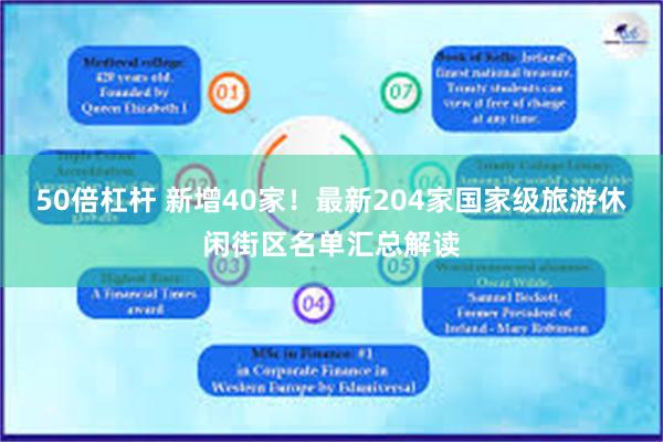 50倍杠杆 新增40家！最新204家国家级旅游休闲街区名单汇总解读