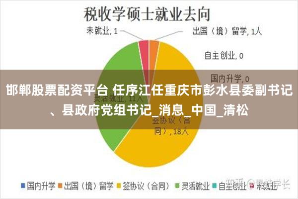 邯郸股票配资平台 任序江任重庆市彭水县委副书记、县政府党组书记_消息_中国_清松
