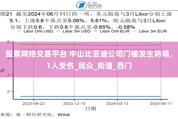 股票网络交易平台 中山比亚迪公司门楼发生坍塌，1人受伤_民众_街道_西门