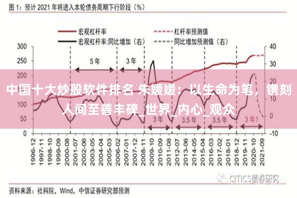 中国十大炒股软件排名 朱媛媛：以生命为笔，镌刻人间至善丰碑_世界_内心_观众