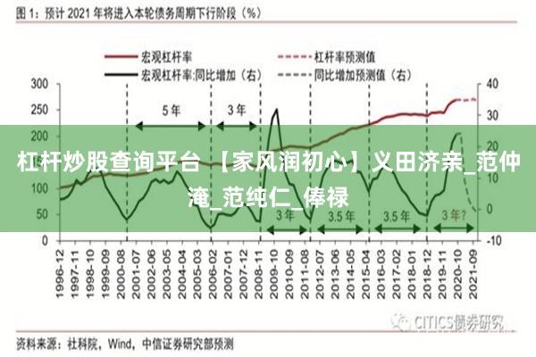 杠杆炒股查询平台 【家风润初心】义田济亲_范仲淹_范纯仁_俸禄