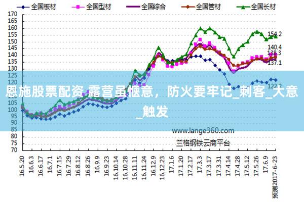 恩施股票配资 露营虽惬意，防火要牢记_刺客_大意_触发