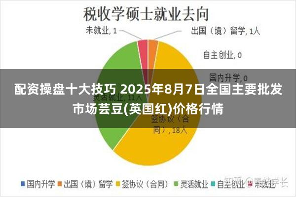 配资操盘十大技巧 2025年8月7日全国主要批发市场芸豆(英国红)价格行情