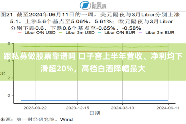 跟私募做股票靠谱吗 口子窖上半年营收、净利均下滑超20%，高档白酒降幅最大